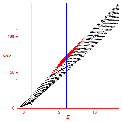 Peres lattice <N>